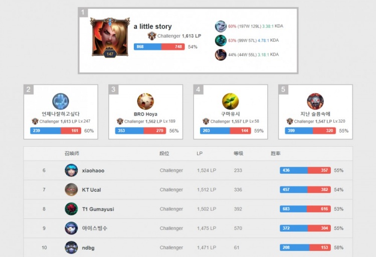 激情与毅力 激情与毅力