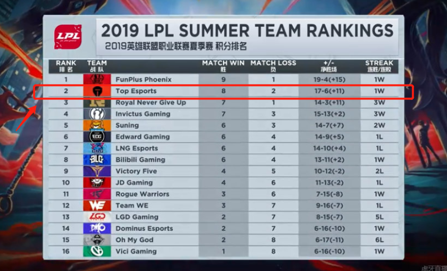 花样滑冰 花样滑冰