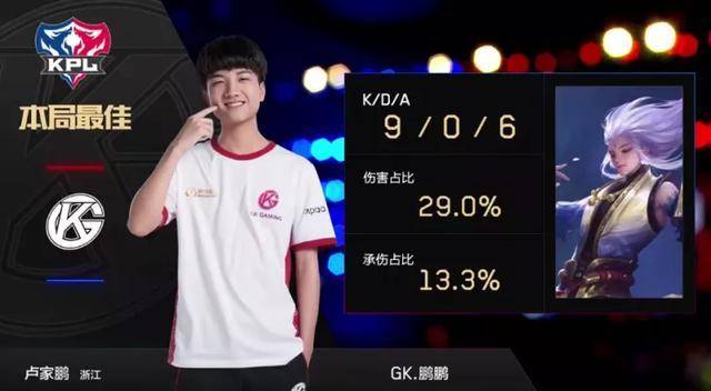 的轮换搭配 的轮换搭配